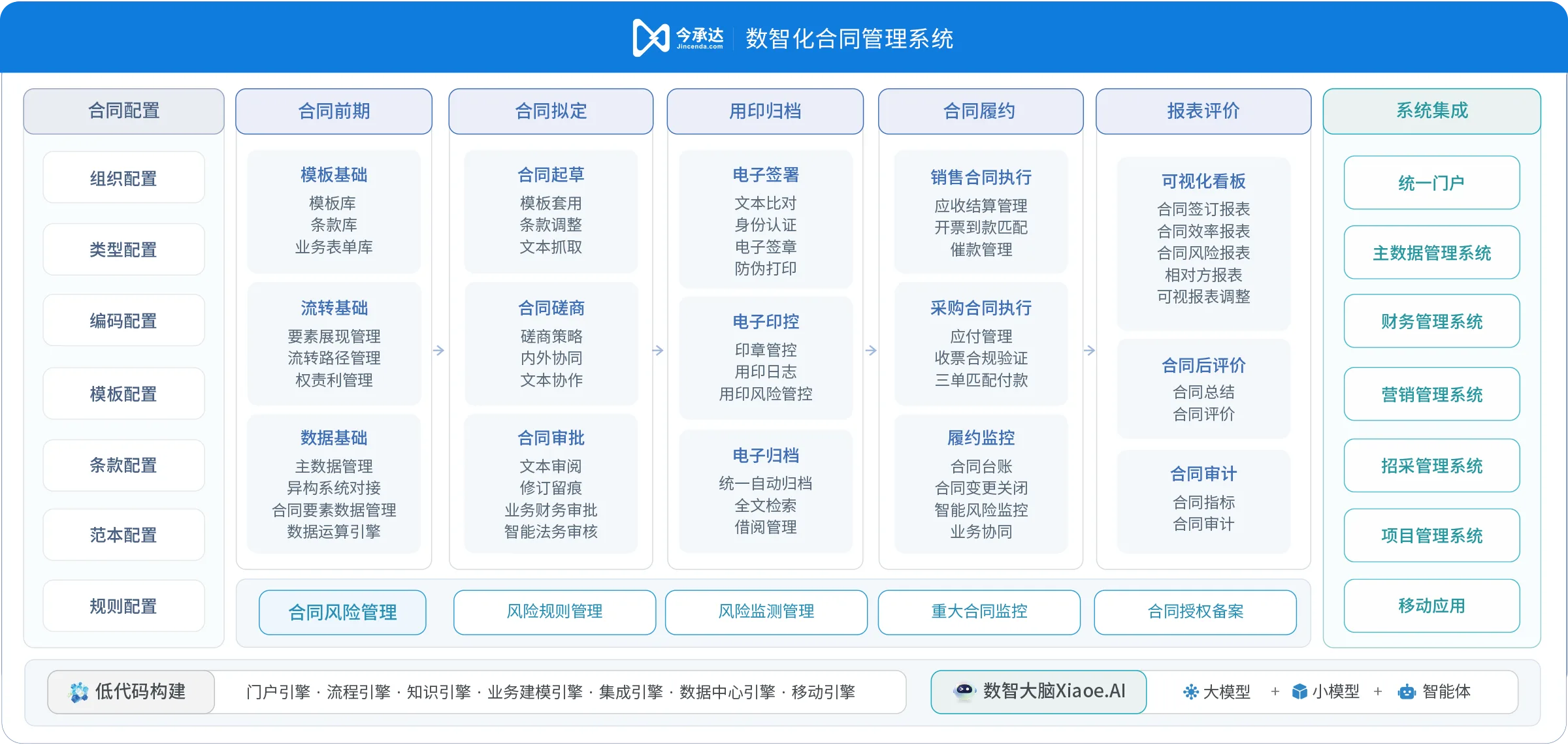 平台功能总图