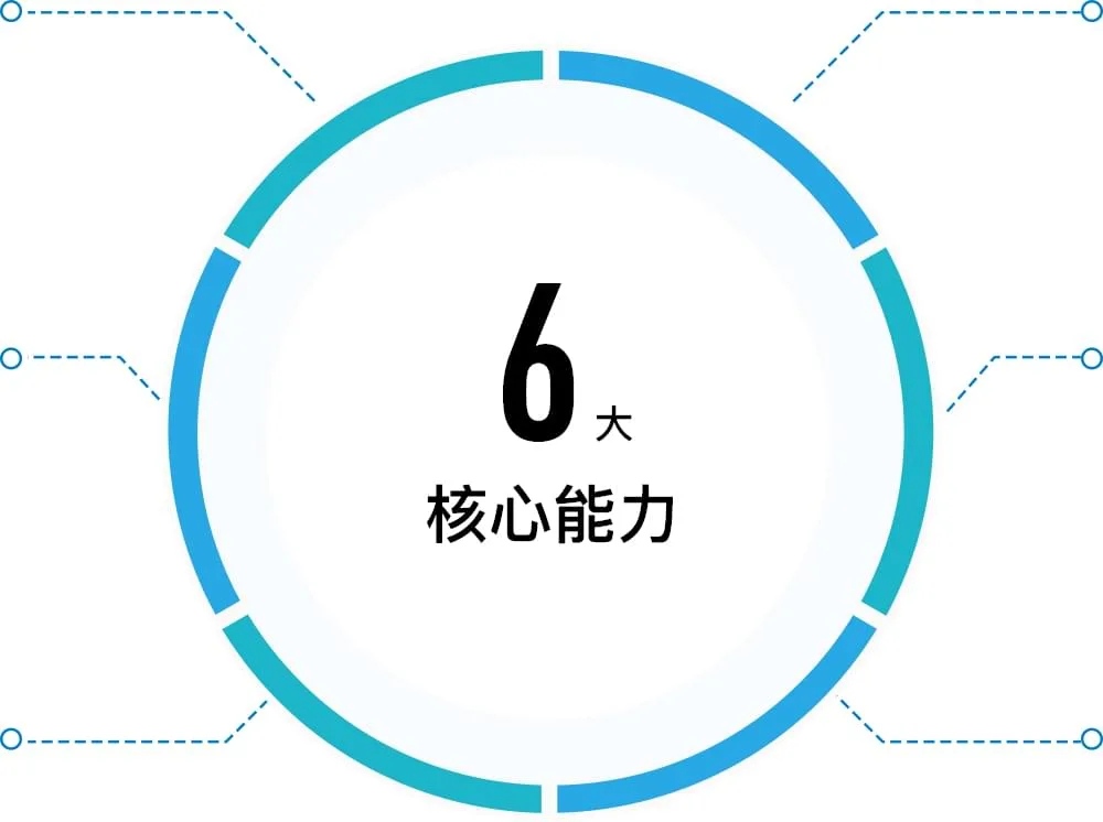 数字化的能力
