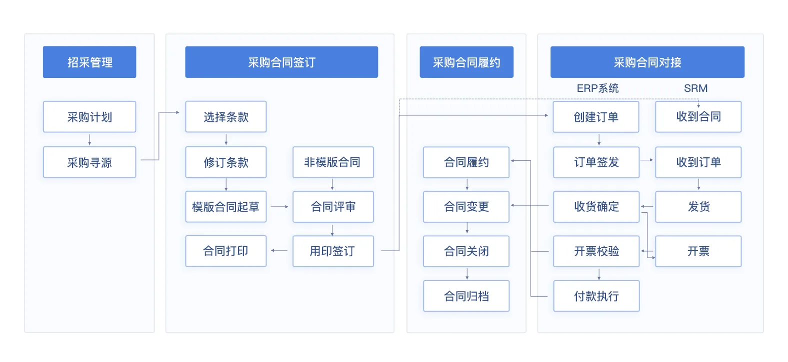 采购合同