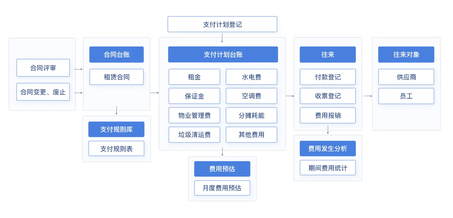 租赁合同