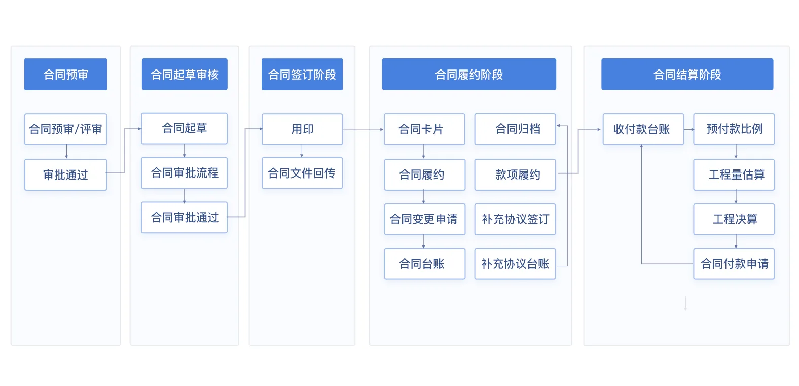 工程合同