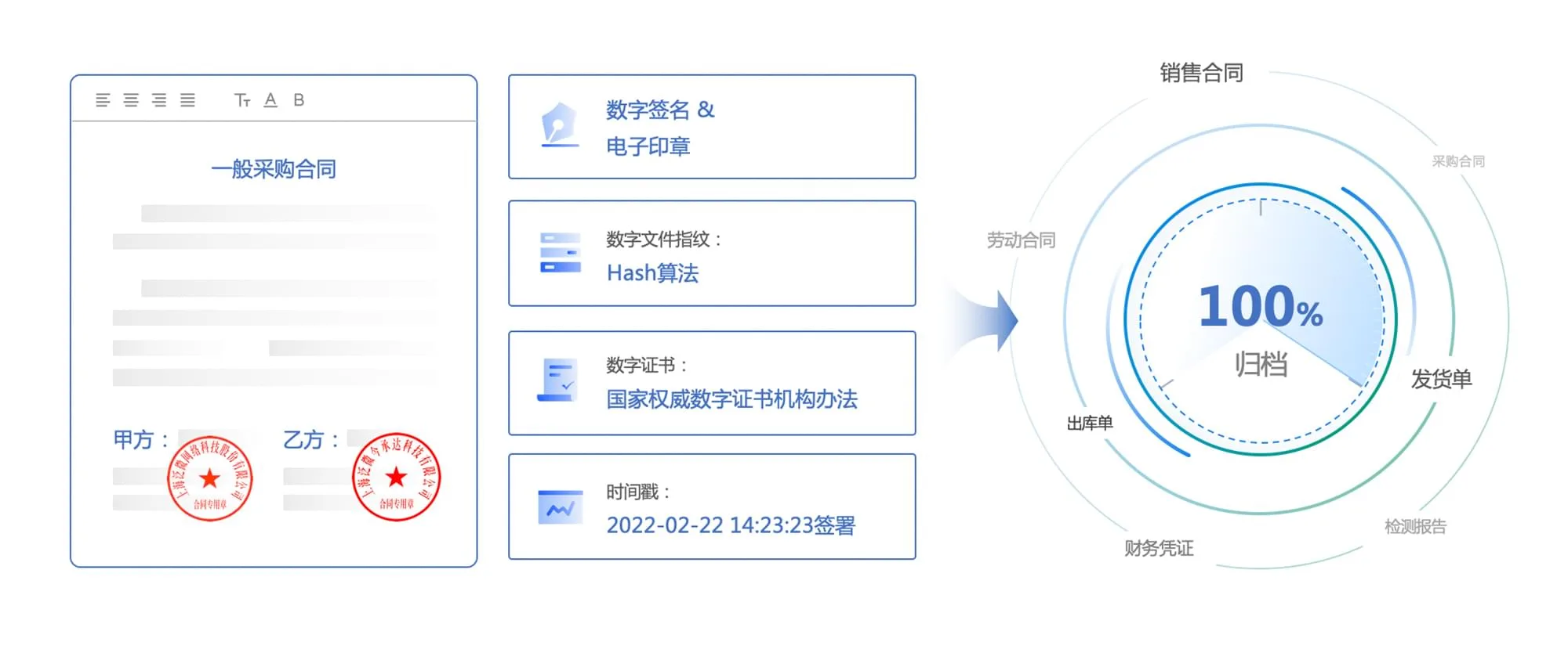 电子档案