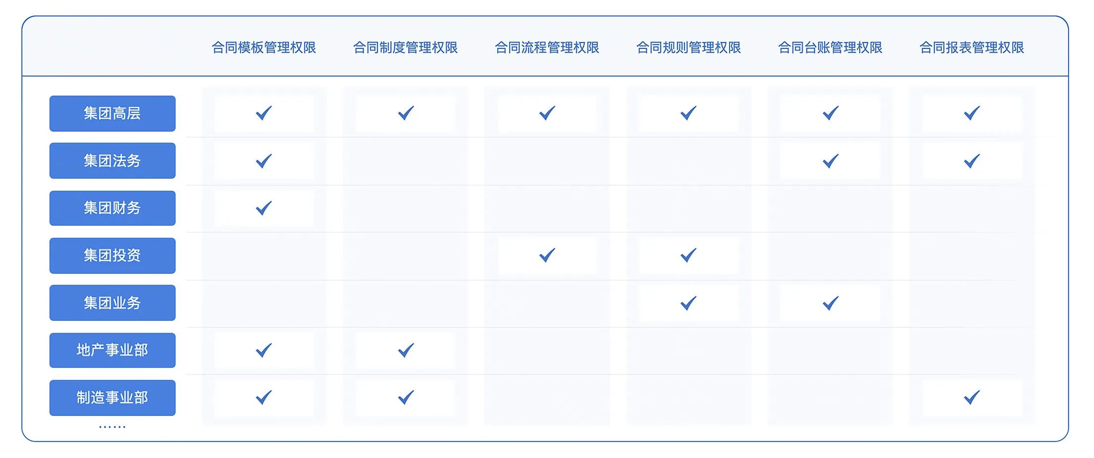 集团化分级分权技术