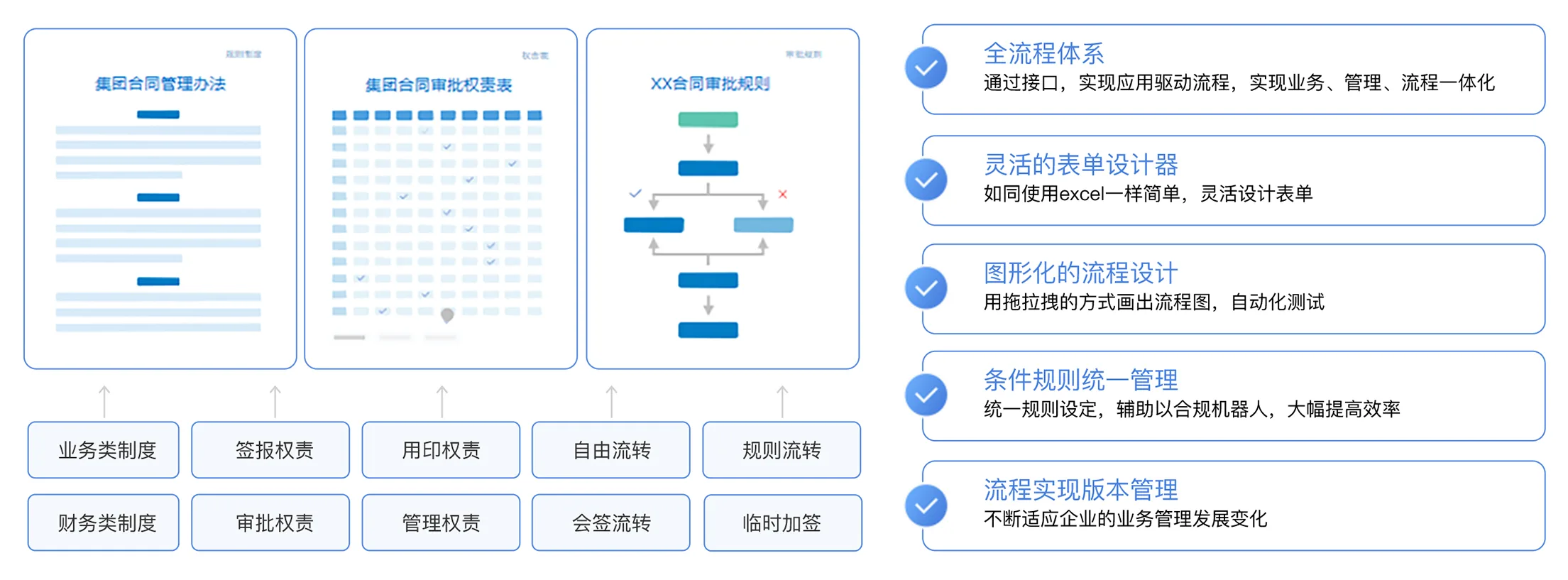 工作流程引擎技术