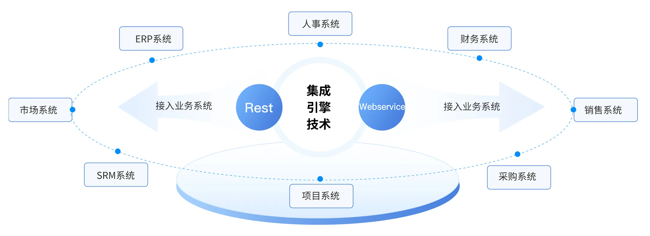 集成引擎技术