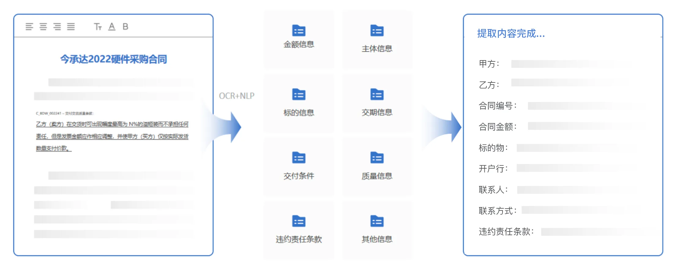 合同文本关键信息智能抽取