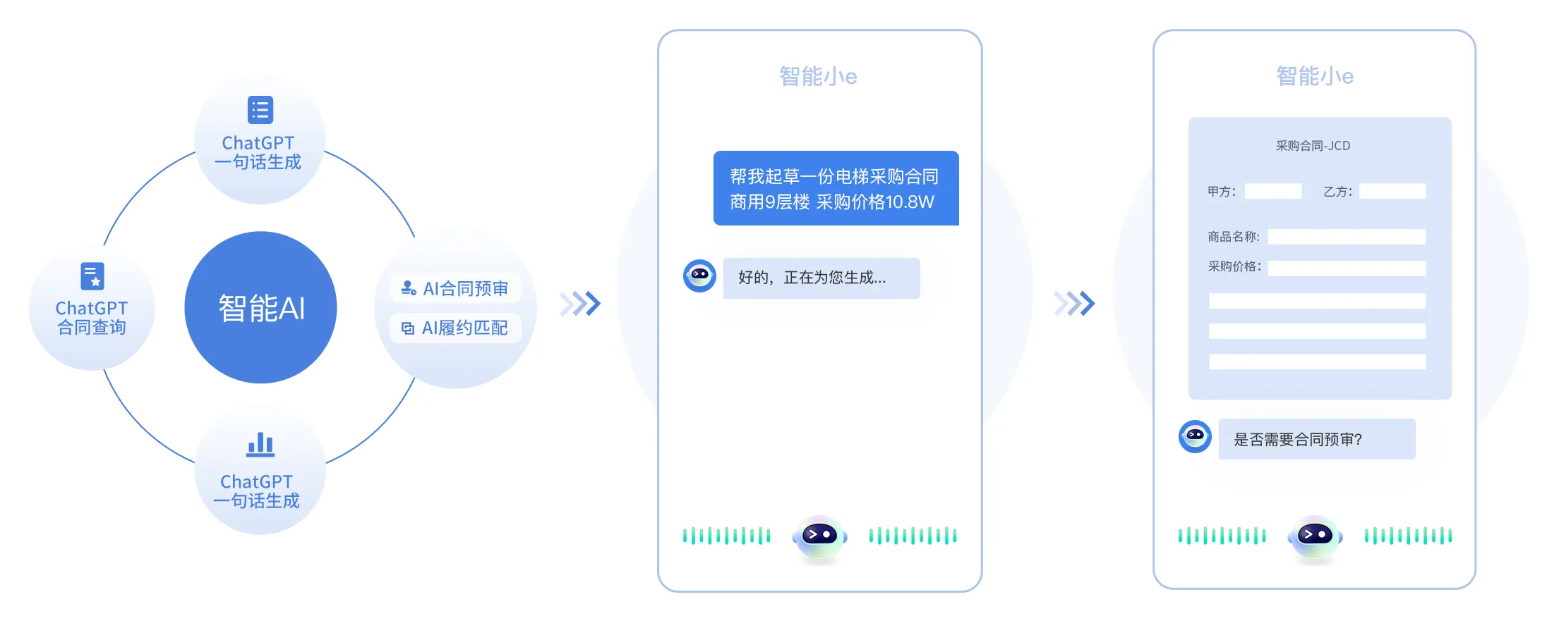 ChatGpt智能合同生成