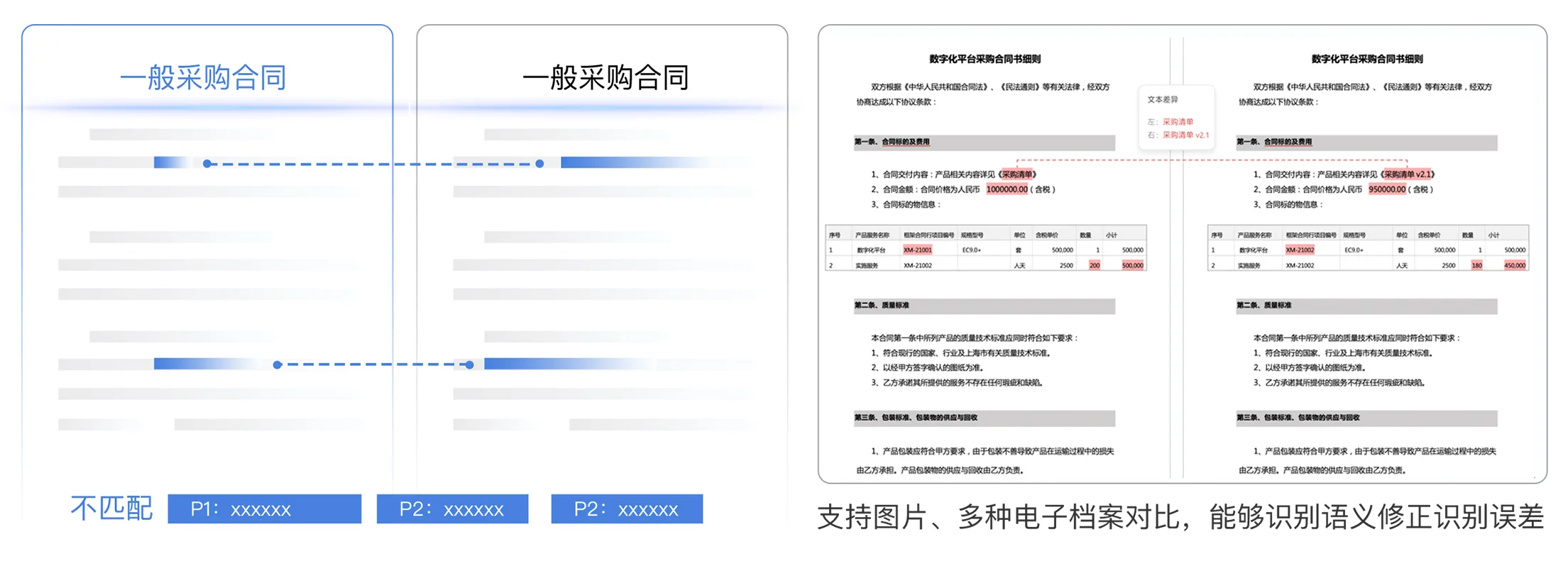 文本自动比对技术