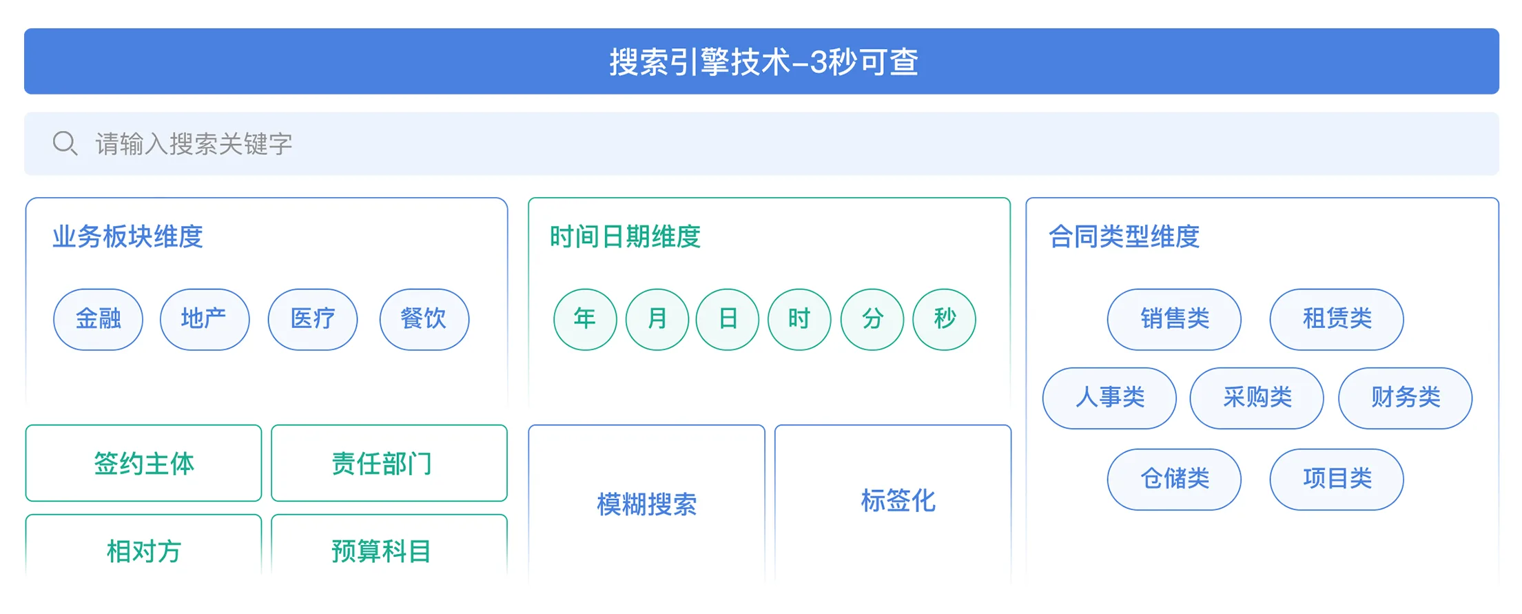搜索引擎技术