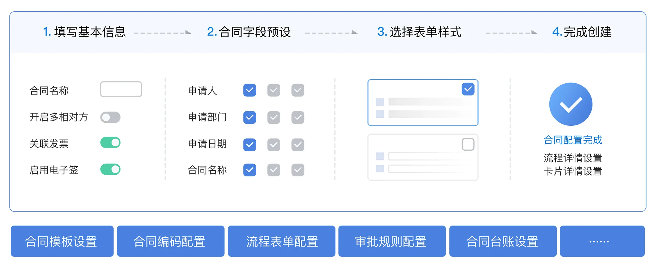 业务自助构建技术