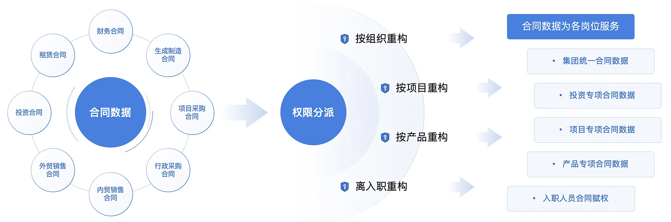 数据权限控制技术